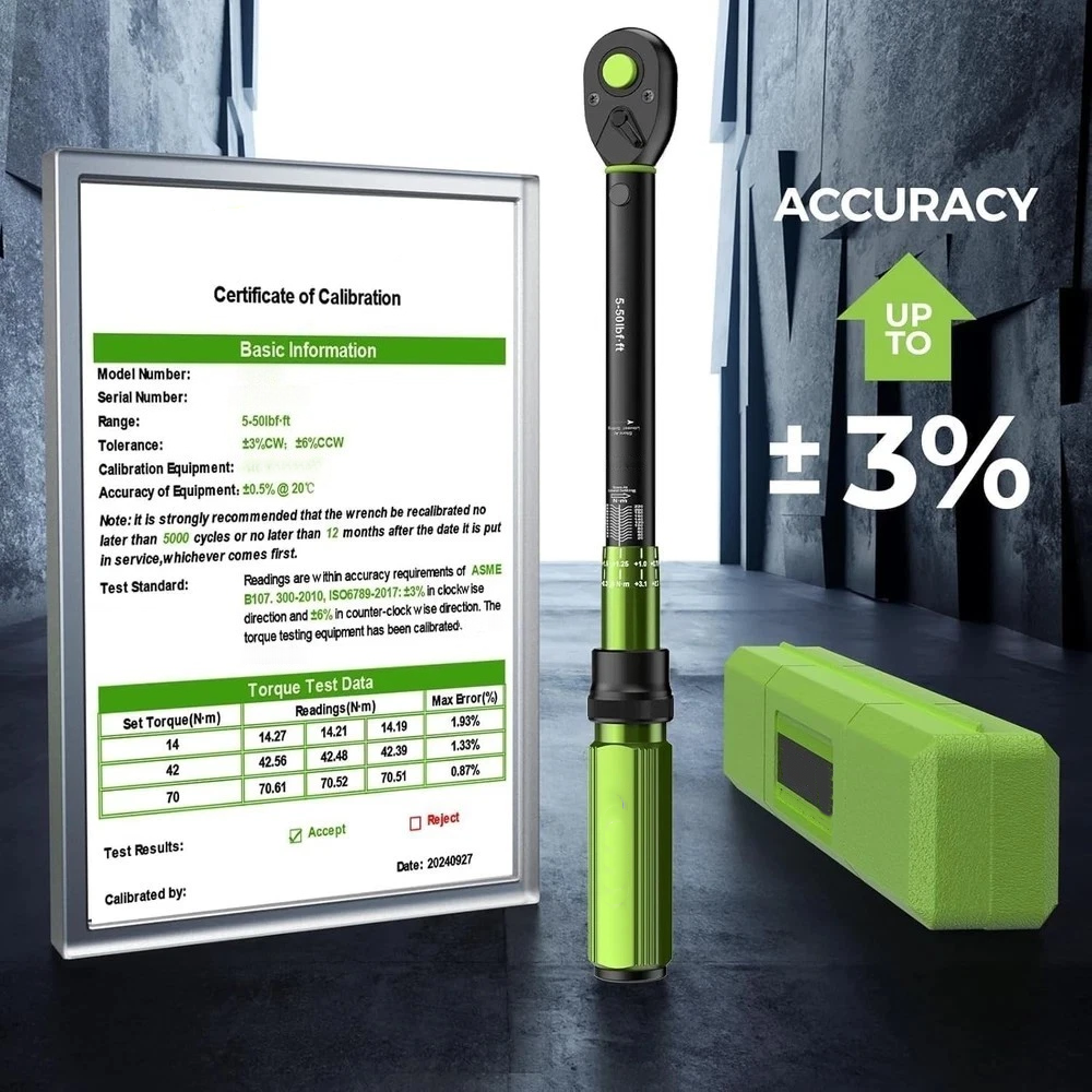 Torque with Total Confidence