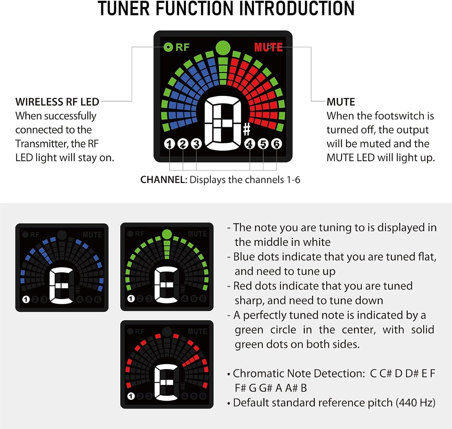 5.8GHz Wireless Guitar System with Built-in Chromatic Pedal Tuner & Ultra-Low Latency