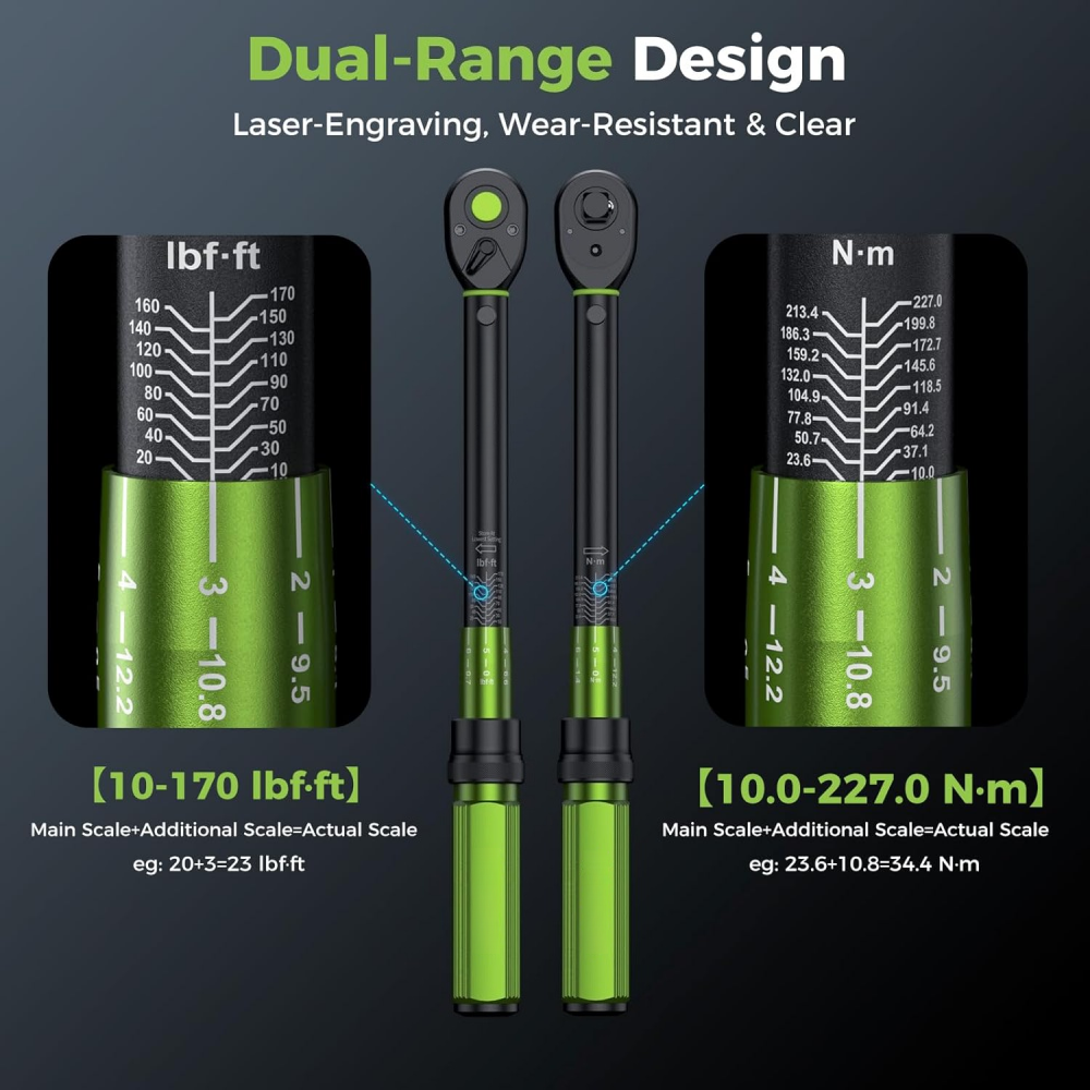 Torque with Total Confidence