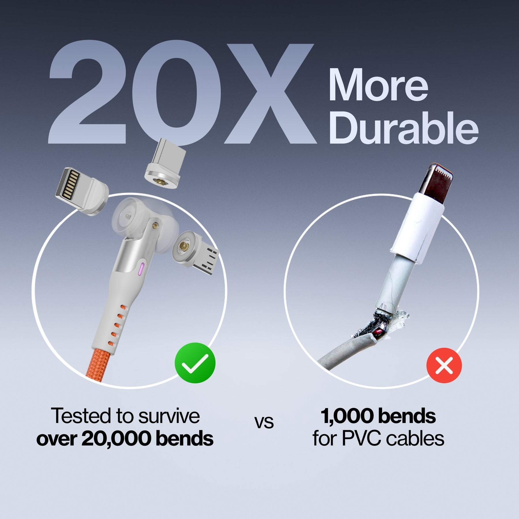 3-in-1 Universal Magnetic Charging Cable – 360° Swivel Fast Charging Cord for All Smartphones