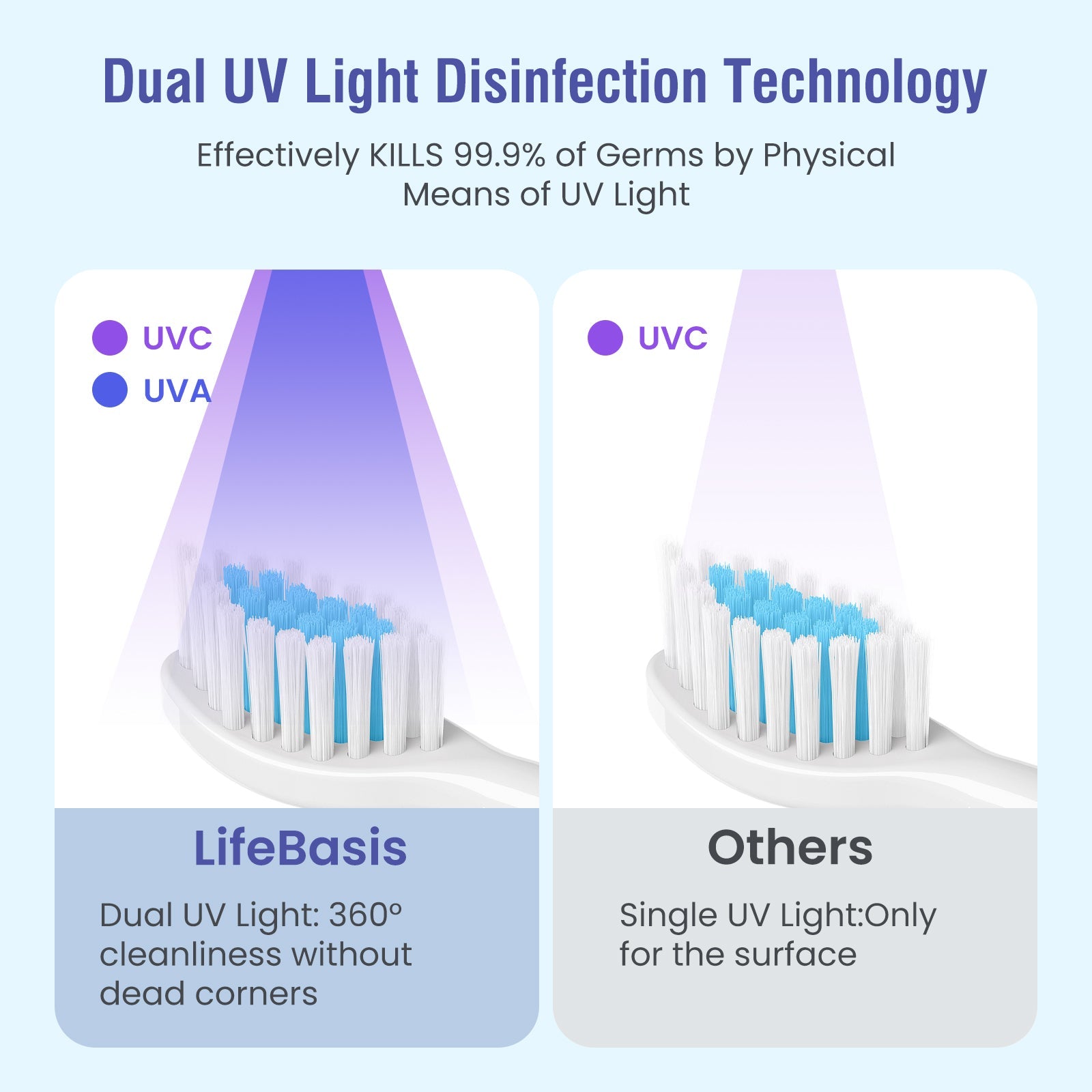 Wall-Mounted UV Toothbrush Sanitizer – Smart Automatic Sensor Sterilizer Holder for Bathroom