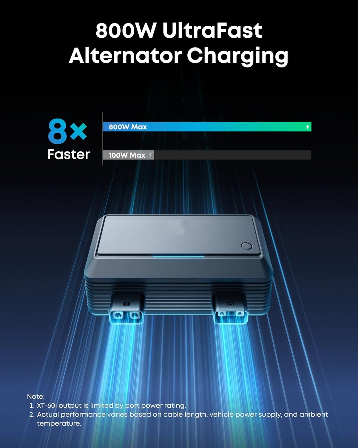 800W Vehicle Dual-Directional Battery Charger – High-Output Mobile Power Kit